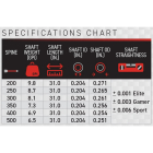 Victory Archery - Hunting HLR Sport Schaft