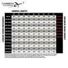 Carbon Express - Photon 4mm Schaft